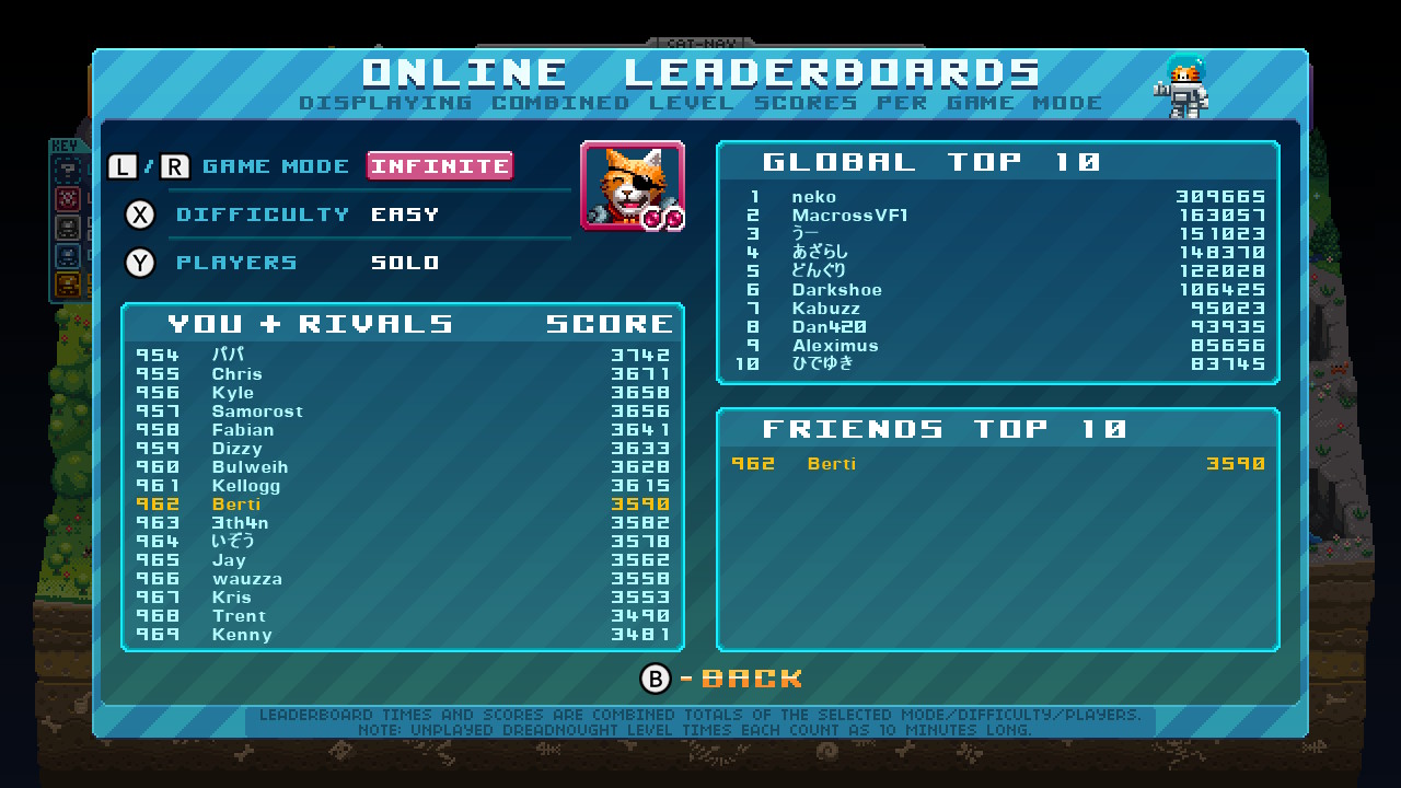 Screenshot: Aqua Kitty UDX online leaderboards of Infinite mode on Easy difficulty as Solo player showing Berti at 962nd place with a score of 3 590